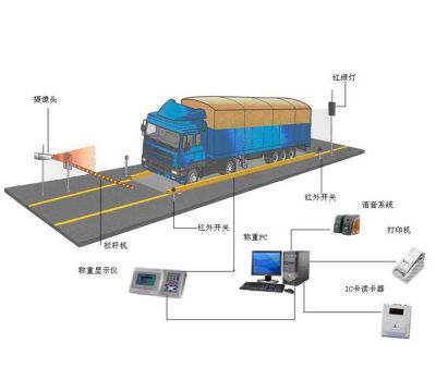 無人值守電子汽車衡